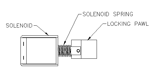 Solenoid